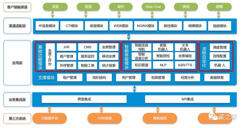 智能客服系统开发:引领未来服务新篇章