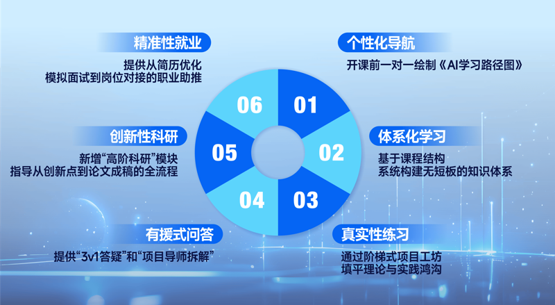 人工智能应用开发:行业发展的新引擎