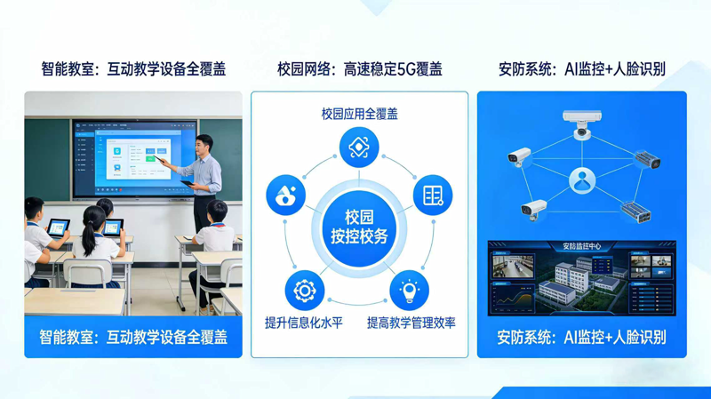 系统集成服务